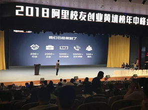 2018阿里校友黃埔榜揭曉，聲訊科技榮膺上榜，引領信息技術咨詢服務新風向